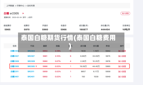 泰国白糖期货行情(泰国白糖费用)-第3张图片
