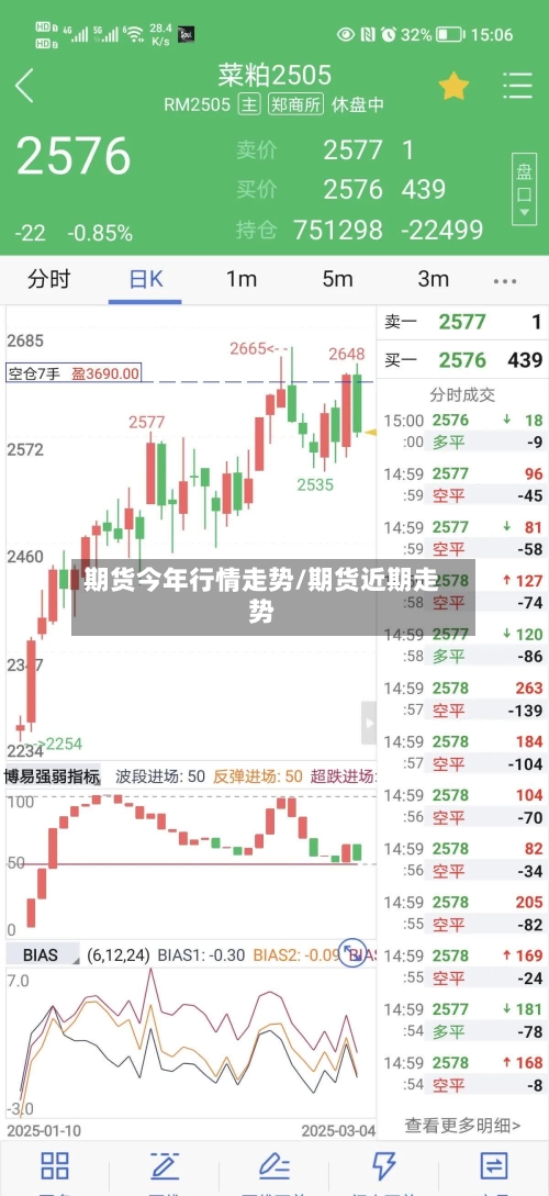 期货今年行情走势/期货近期走势