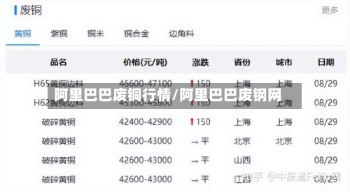阿里巴巴废铜行情/阿里巴巴废钢网-第2张图片