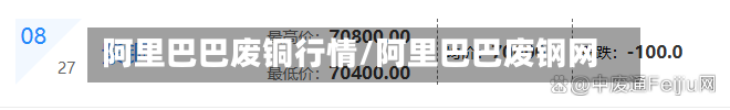 阿里巴巴废铜行情/阿里巴巴废钢网-第3张图片