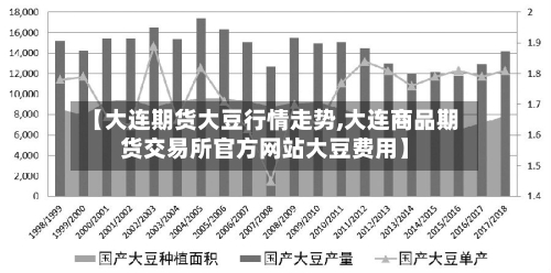 【大连期货大豆行情走势,大连商品期货交易所官方网站大豆费用】