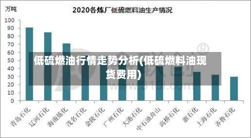 低硫燃油行情走势分析(低硫燃料油现货费用)