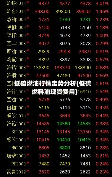 低硫燃油行情走势分析(低硫燃料油现货费用)-第3张图片