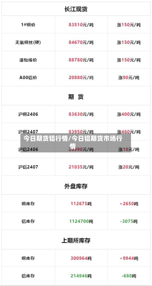 今日期货铝行情/今日铝期货市场行情-第2张图片