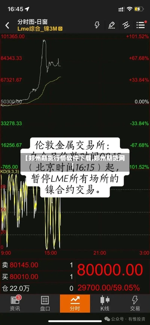 【郑州期货行情软件下载,郑州期货网】
