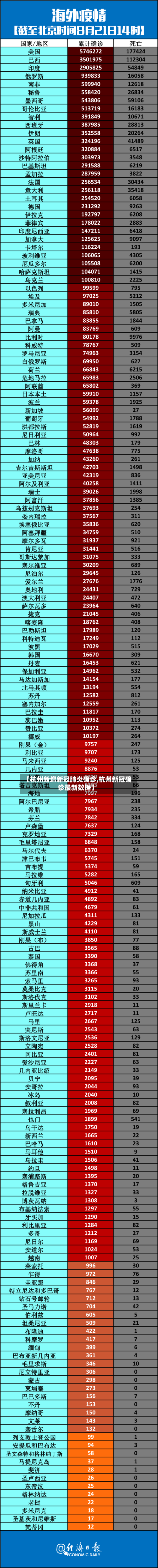 【杭州新增新冠肺炎确诊,杭州新冠确诊最新数据】