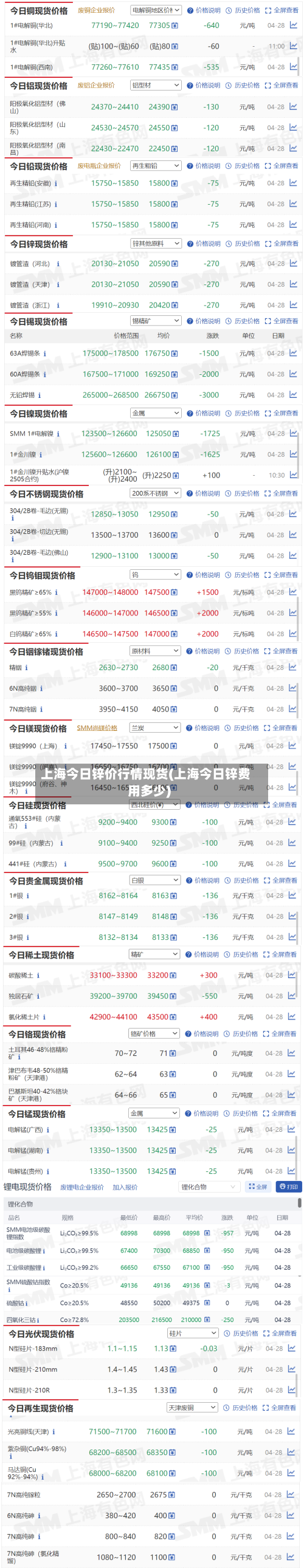 上海今日锌价行情现货(上海今日锌费用多少)