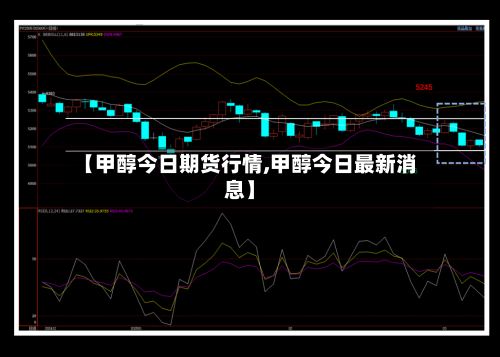 【甲醇今日期货行情,甲醇今日最新消息】-第3张图片