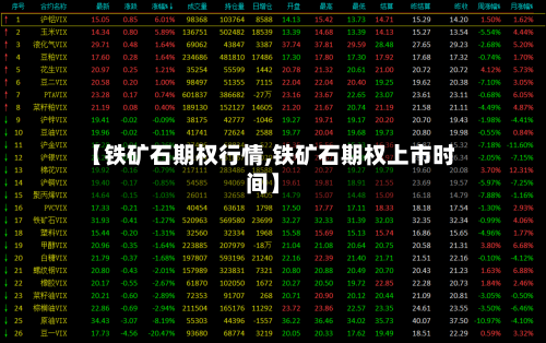 【铁矿石期权行情,铁矿石期权上市时间】