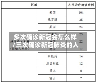 多次确诊新冠会怎么样/三次确诊新冠肺炎的人-第2张图片