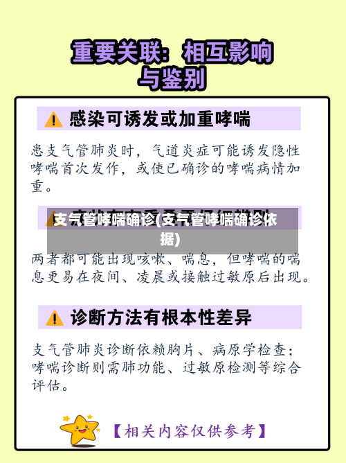 支气管哮喘确诊(支气管哮喘确诊依据)