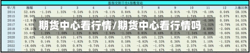期货中心看行情/期货中心看行情吗