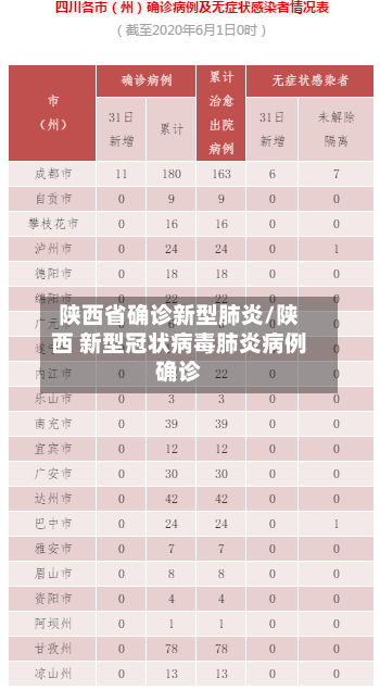 陕西省确诊新型肺炎/陕西 新型冠状病毒肺炎病例确诊