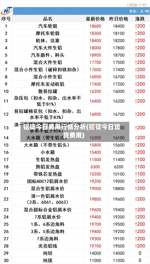 铝锭今日费用行情分析(铝锭今日现货费用)-第2张图片