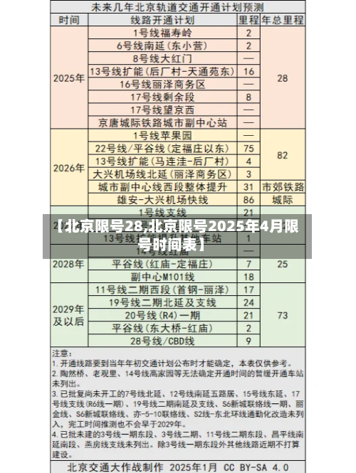 【北京限号28,北京限号2025年4月限号时间表】-第3张图片