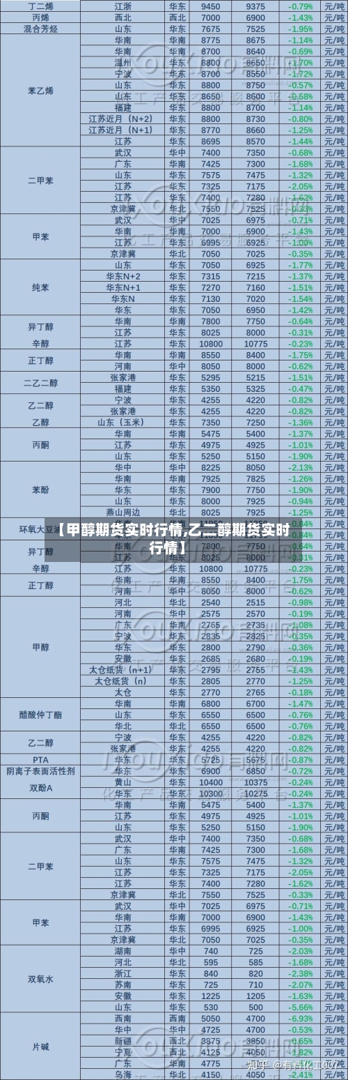 【甲醇期货实时行情,乙二醇期货实时行情】