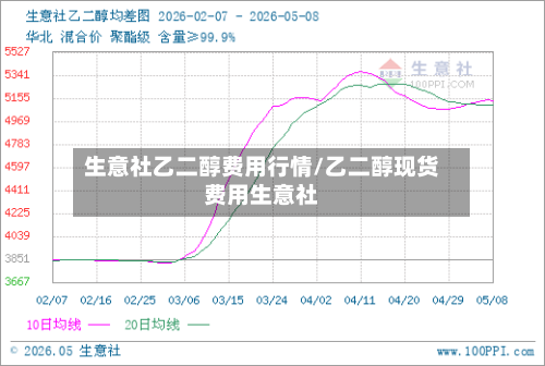 生意社乙二醇费用行情/乙二醇现货费用生意社