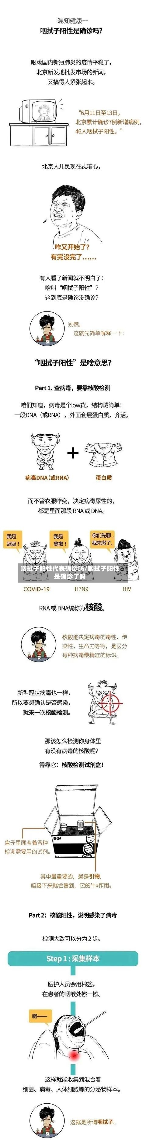 咽拭子阳性代表确诊吗/咽拭子阳性是确诊了吗-第2张图片