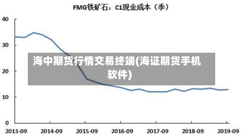 海中期货行情交易终端(海证期货手机软件)