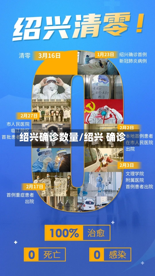绍兴确诊数量/绍兴 确诊-第1张图片