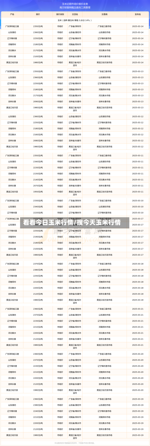 看看今日玉米行情/搜今天玉米行情-第2张图片