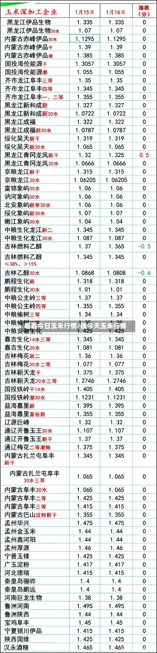 看看今日玉米行情/搜今天玉米行情