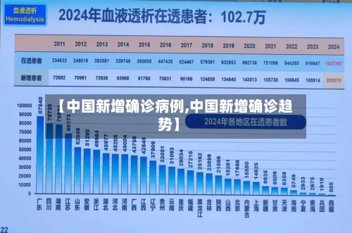 【中国新增确诊病例,中国新增确诊趋势】