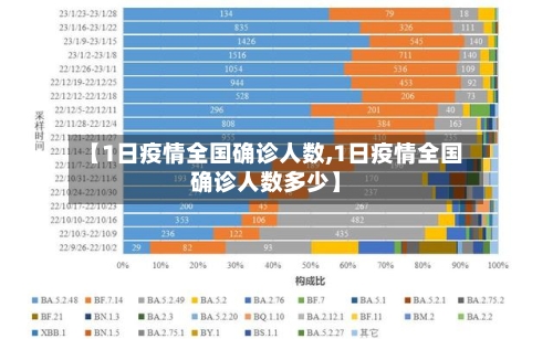 【1日疫情全国确诊人数,1日疫情全国确诊人数多少】