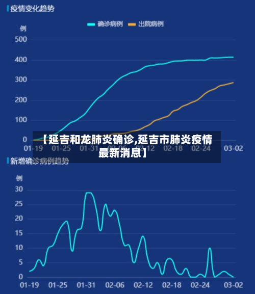【延吉和龙肺炎确诊,延吉市肺炎疫情最新消息】