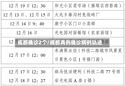 成都确诊2个/成都两例确诊病例轨迹-第2张图片