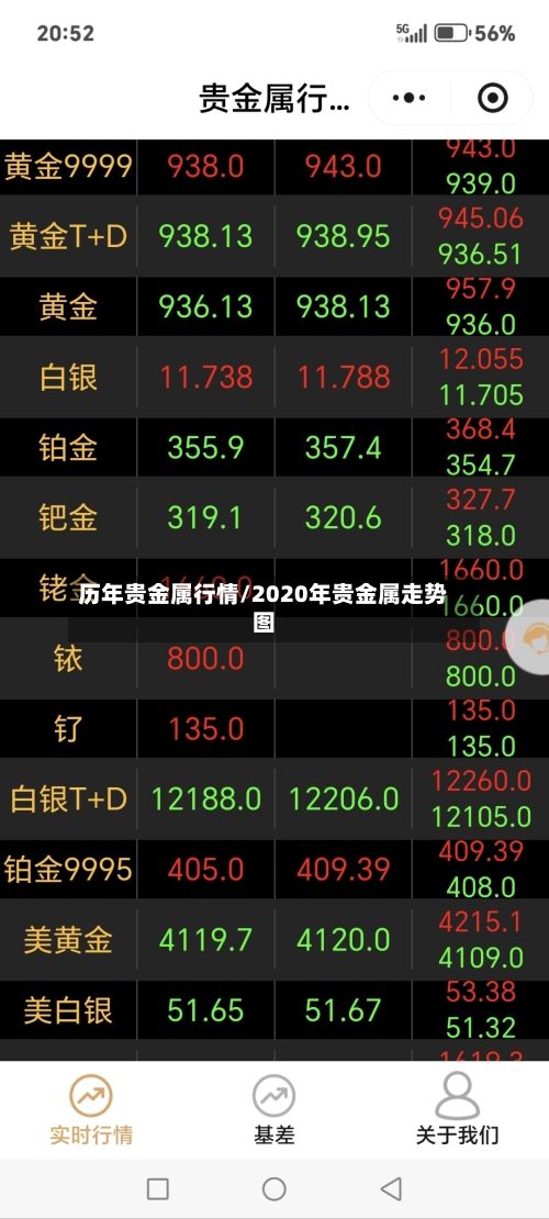 历年贵金属行情/2020年贵金属走势图