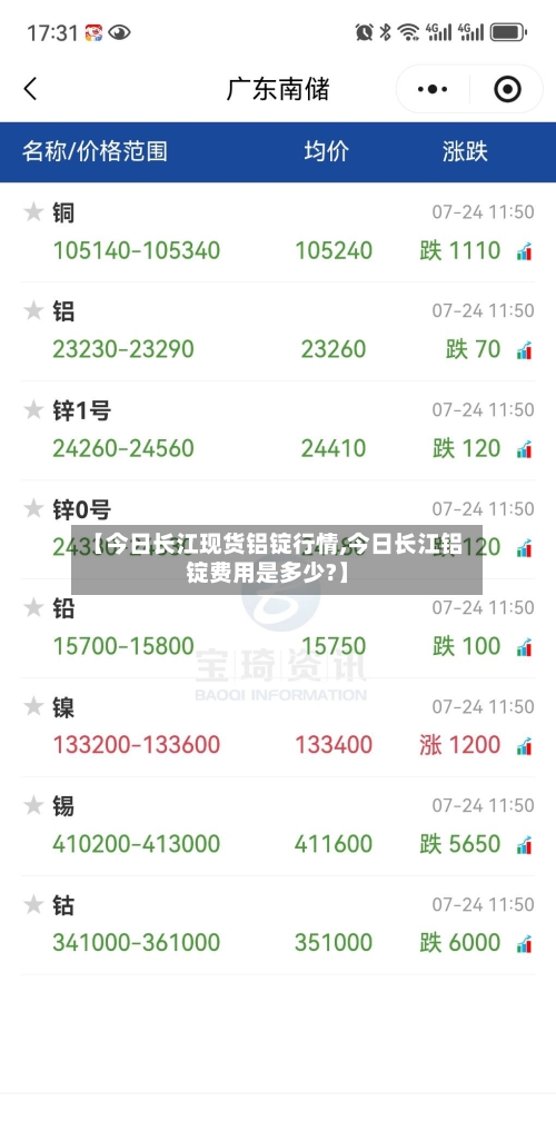 【今日长江现货铝锭行情,今日长江铝锭费用是多少?】