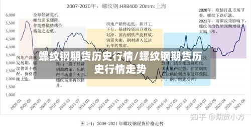螺纹钢期货历史行情/螺纹钢期货历史行情走势-第2张图片