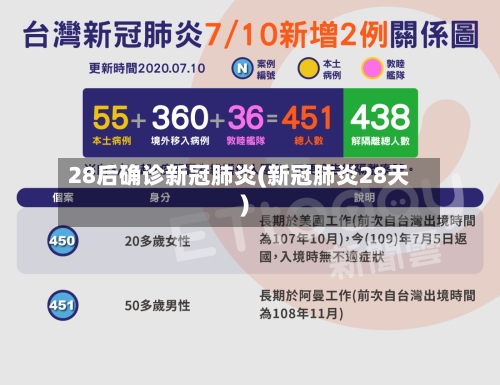 28后确诊新冠肺炎(新冠肺炎28天)