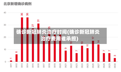 确诊新冠肺炎治疗时间(确诊新冠肺炎治疗费用谁承担)
