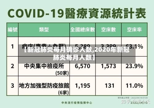 【新冠肺炎每月确诊人数,2020年新冠肺炎每月人数】-第2张图片